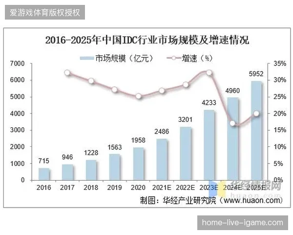 2027年赛事内容实时产出将取代传统转播模式成为体育服务市场的核心竞争点